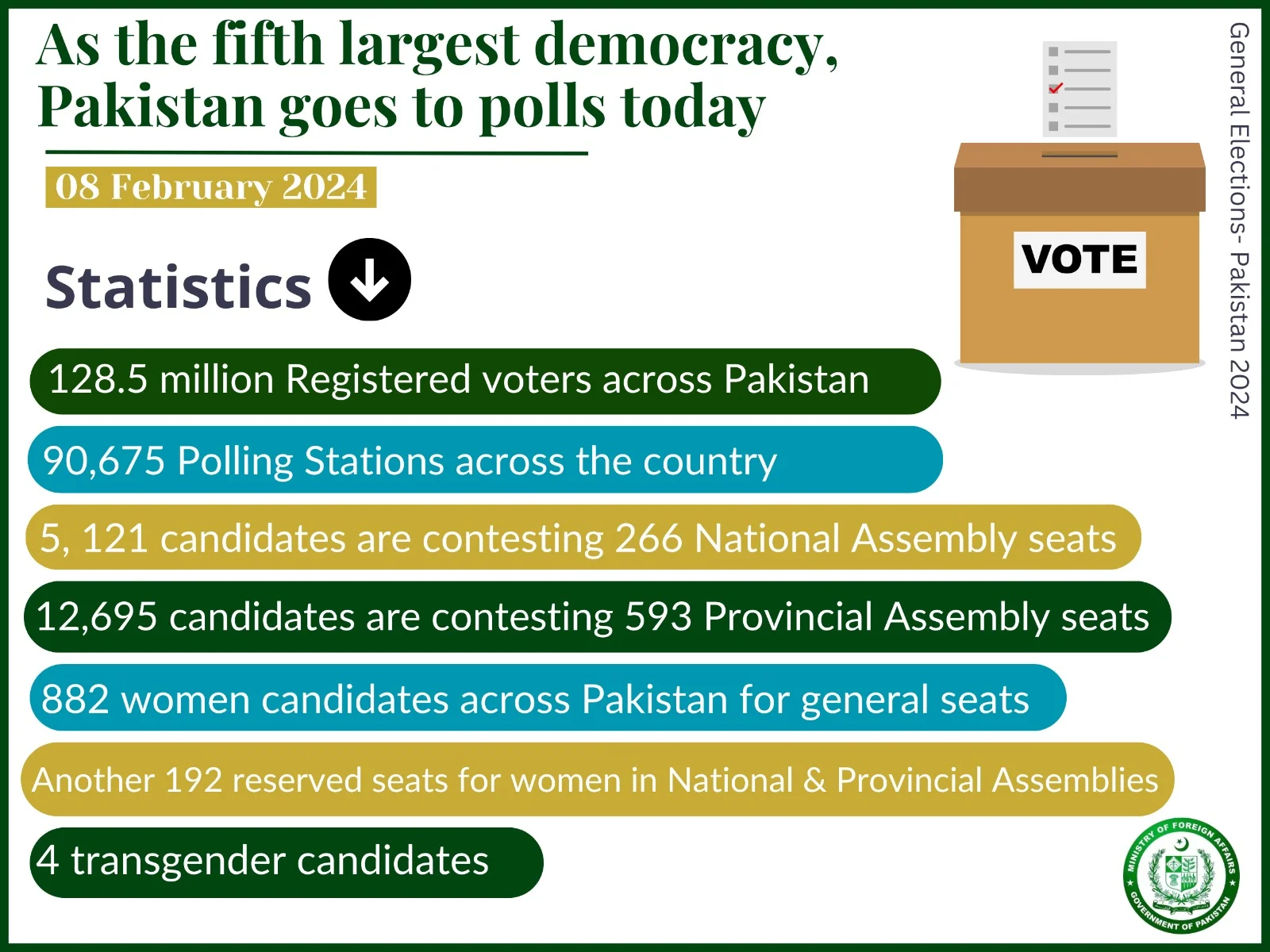 As The Fifth Largest Democracy Pakistan Goes To Polls Today